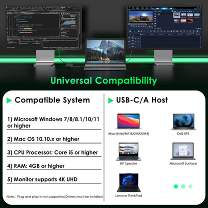 HDMI Splitter for Dual Monitors, Universal Video Graphics Adapter for Thunderbolt 5/4/3, USB 4, USB-A/C, Mac and Windows, USB-C to 4K@30Hz &1080p@60Hz HDMI Extender for Windows & MacBook M1/M2/M3/M4