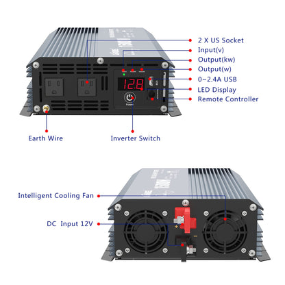 GIANDEL Power Inverter 1500W Pure Sine Wave DC 12V to AC 110V 120V with Dual AC Outlets & LED Dsiplay Remote Controller 2.4A USB Port for RVs Trucks Boats