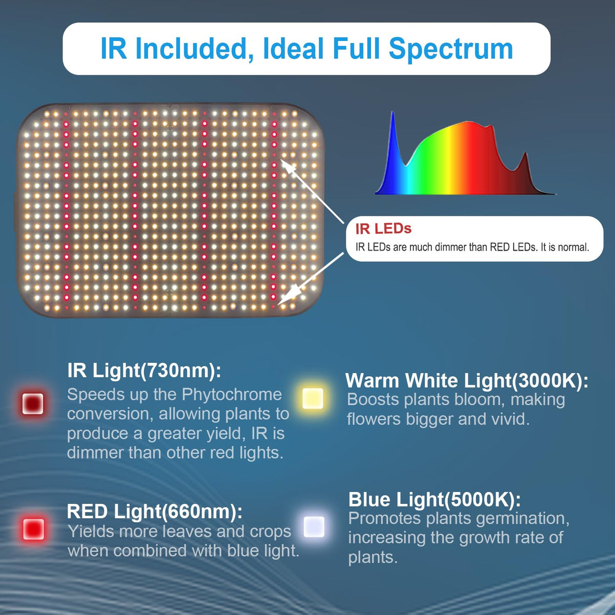 FECiDA LED Grow Light Dimmable 6000 Lumen 65 Watt, 2025 Best Grow Lights for Indoor Plants Full Spectrum, Hanging Seed Starting Seedlings Vegetable Growing Lamps, Daisy Chain Function, Built-in Fan