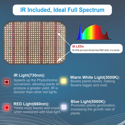 FECiDA LED Grow Light Dimmable 6000 Lumen 65 Watt, 2025 Best Grow Lights for Indoor Plants Full Spectrum, Hanging Seed Starting Seedlings Vegetable Growing Lamps, Daisy Chain Function, Built-in Fan