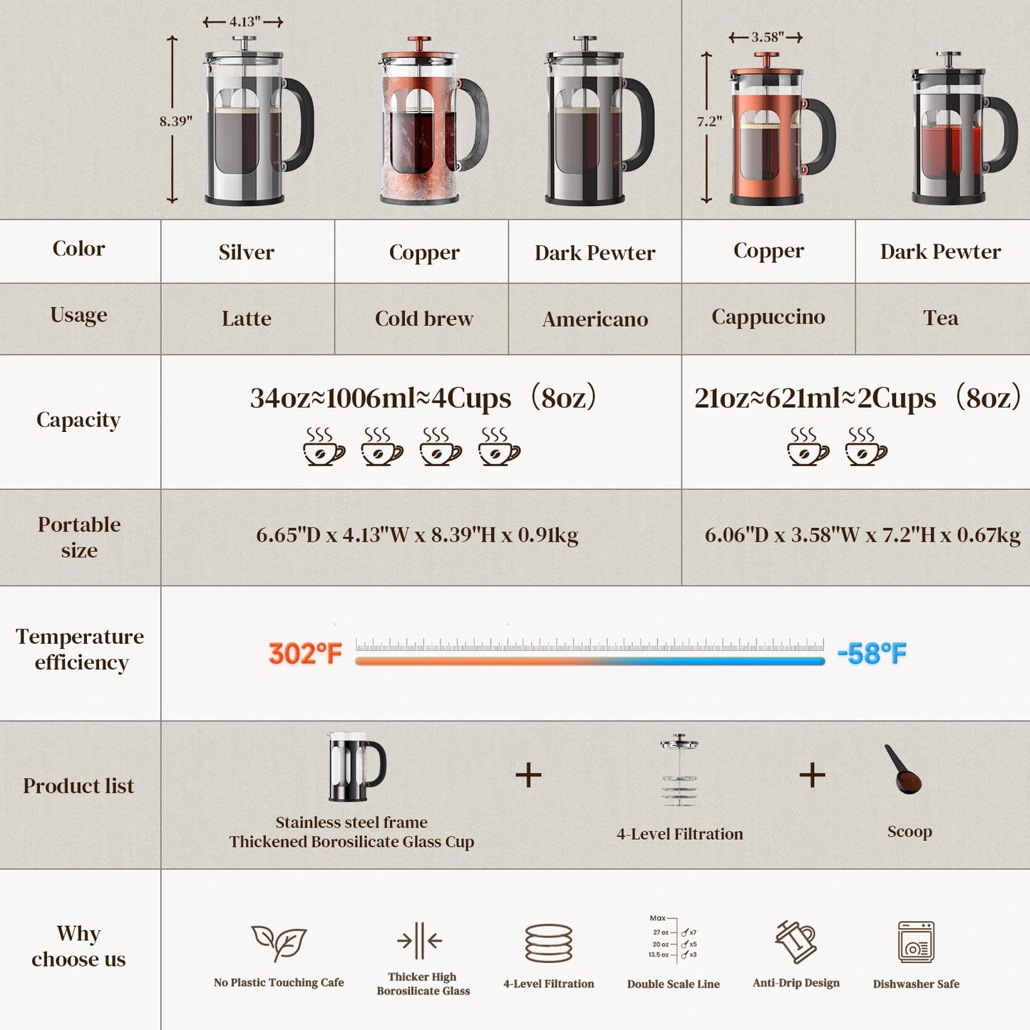 Veken French Press Coffee Maker 34oz 1 L, No Plastic Touching Cafe, Heat Resistant Thickened Borosilicate Glass, Stainless Steel Brewer, Cold Brew Cafetera Teapot for Kitchen Travel Camping, Copper