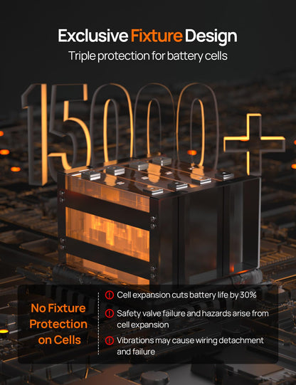 ECO-WORTHY 12V 300AH LiFePO4 Lithium Battery Bluetooth with SOC LEDs, Low Temp Protection, 3840WH, 200A BMS Up to 15000 Deep Cycle for Off-Grid, RV, Solar Power System, HomeBackup