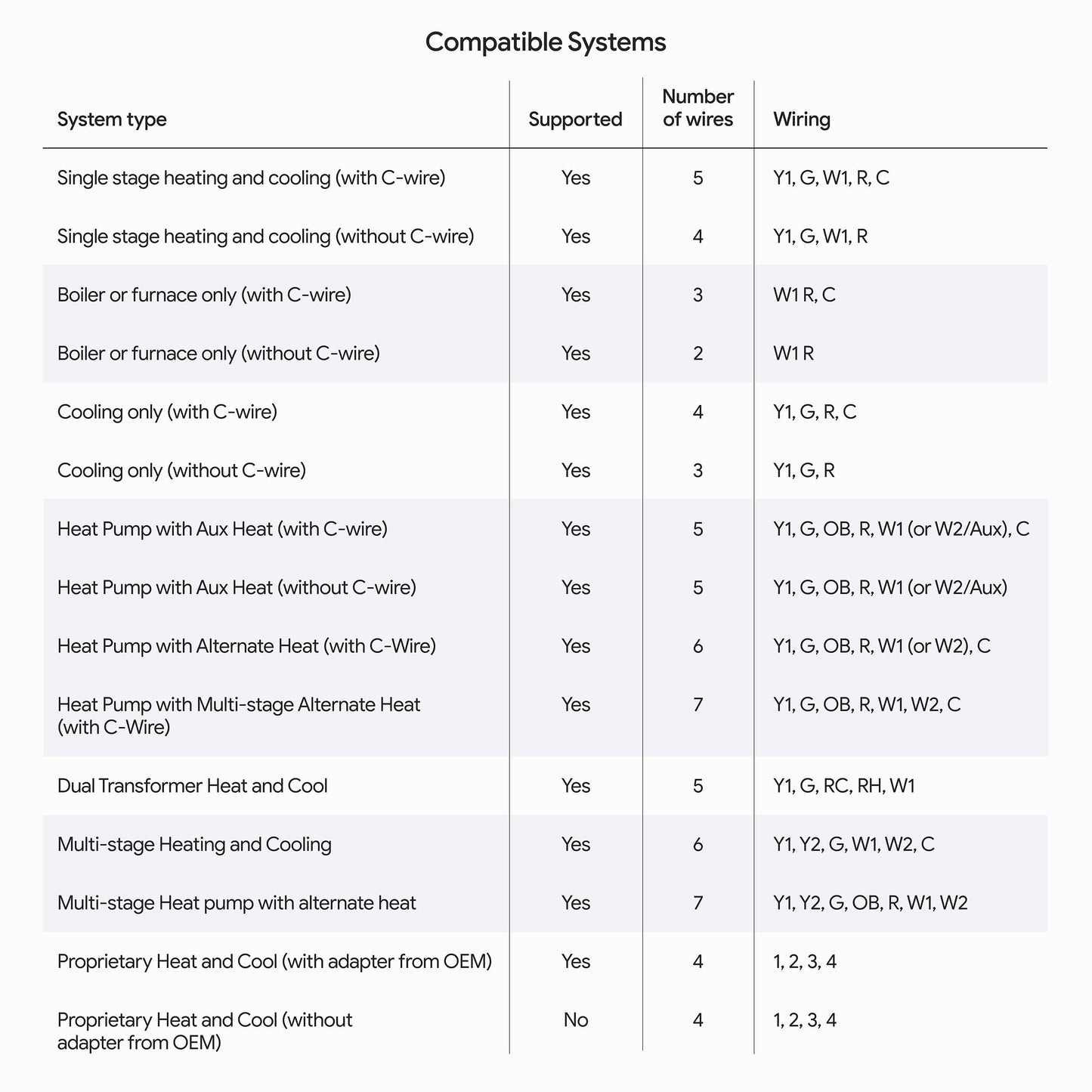 Google Nest Learning Thermostat (4th Gen, 2024) with Nest Temperature Sensor - Energy Saving Smart Thermostat - Works with Alexa, Apple HomeKit and Google Home App - Polished Obsidian