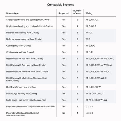 Google Nest Learning Thermostat (4th gen) + Nest Temperature Sensor (2nd gen) - Silver