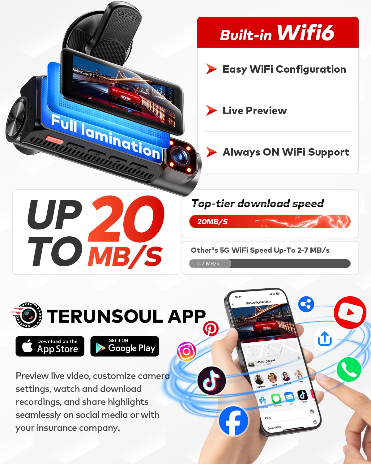 TERUNSOUl 4K+4K+1080P 3 Channel Dash Cam Front and Rear with Cabin, Free 128GB Card Included, 5.8GHz WiFi6 - up to 20MB/s, IR Night Vision, Built-in GPS, G-Sensor, 24H Parking Mode, Support 512GB Max