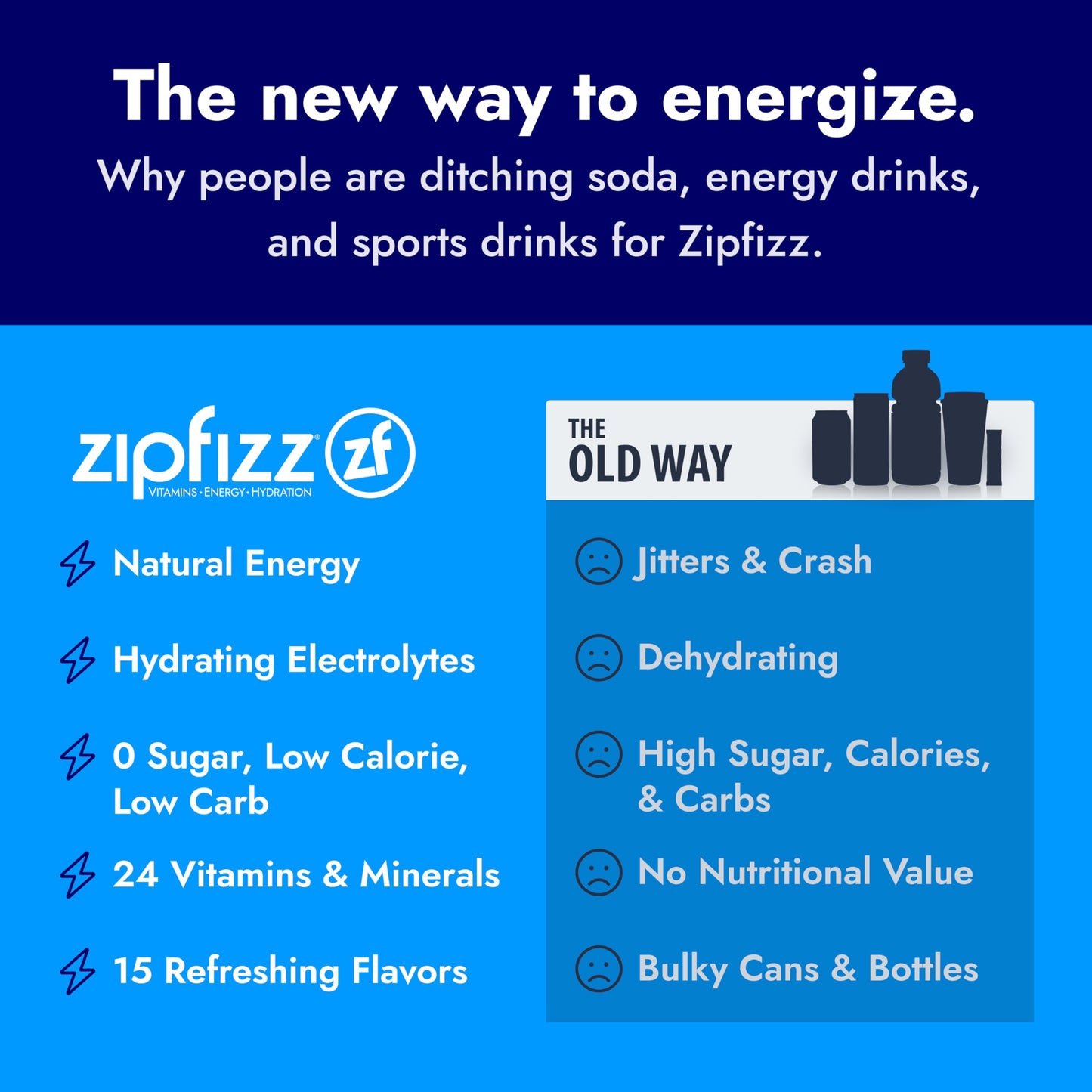 Zipfizz Daily Energy Drink Powder, Grape, 12 Pack | 3-in-1 Sustained Energy, Rapid Hydration, and Essential Vitamins | Sugar-Free | Electrolyte Powder | Contains Vitamin B-12 & Antioxidants