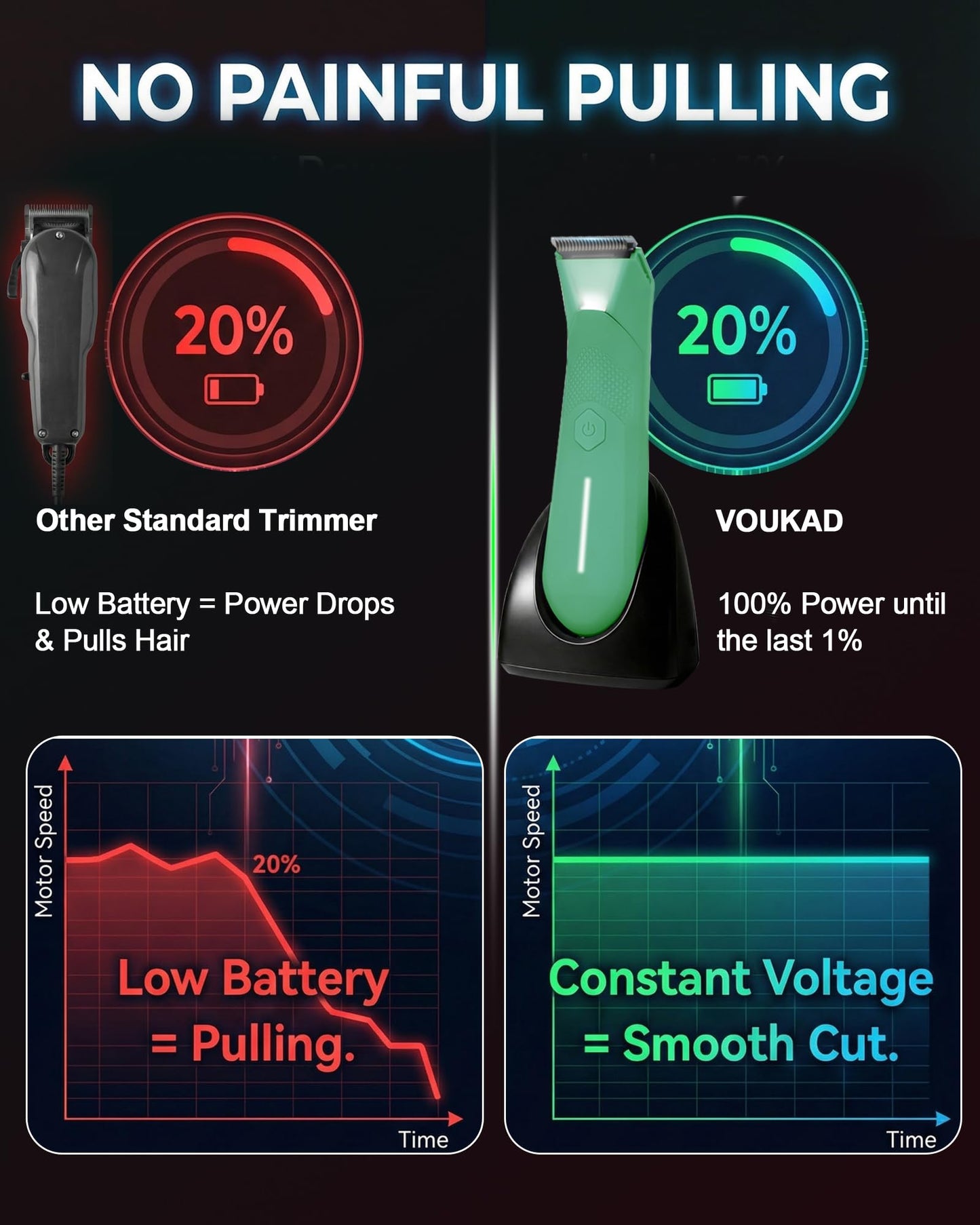 Body Trimmer for Men - Groin & Ball Shaver with Charging Dock - Constant Power No-Pull Electric Pubic Hair Clipper - 5-in-1 Guard Waterproof Body Groomer with LED Light, for Groin, Armpit & Body