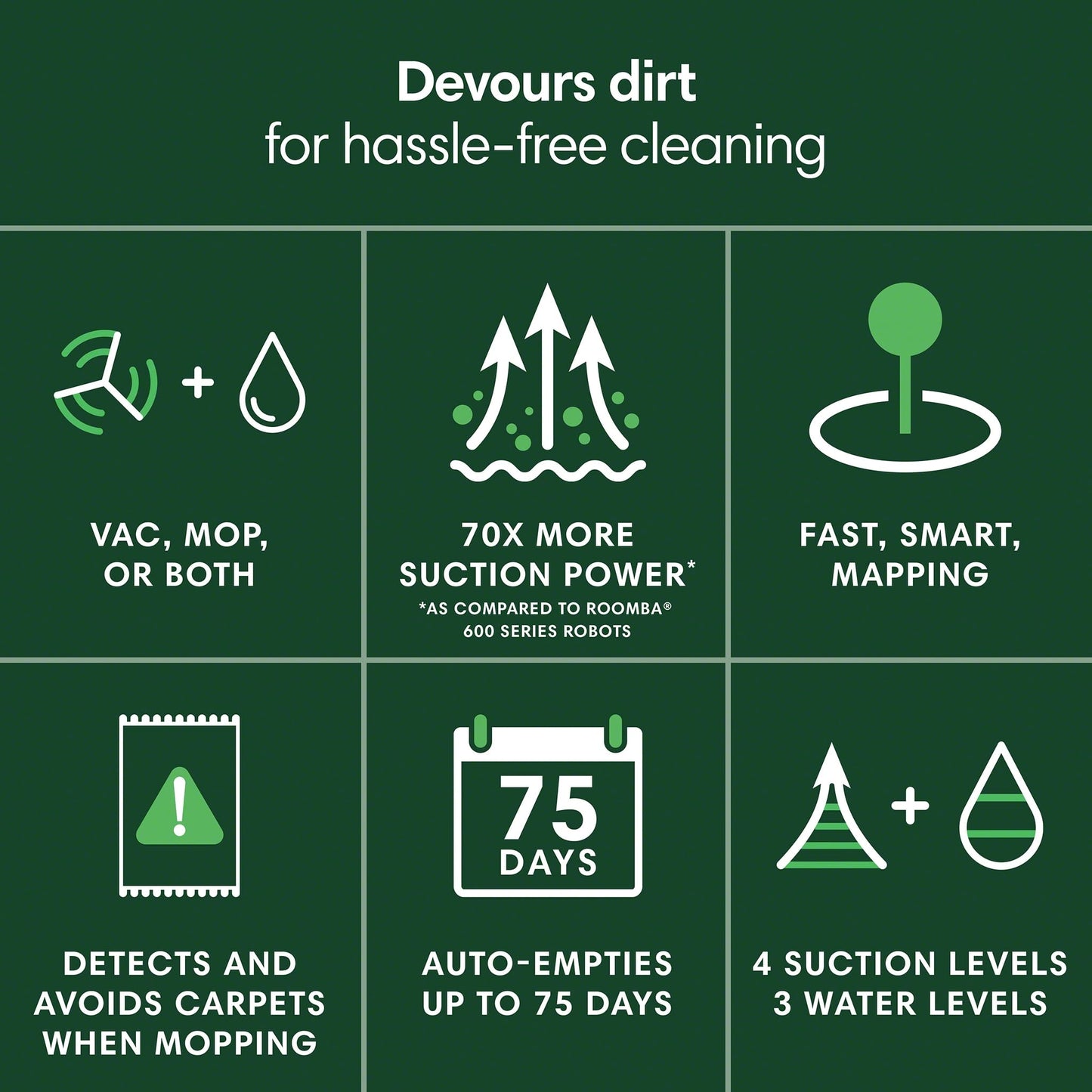 iRobot Roomba 105 Combo Robot Vacuum & Mop with AutoEmpty Dock - Self-Empties for 75 Days, Intense Power-Lifting Suction, LiDAR Navigation, Multiple Cleaning Modes, Avoids Mopping Carpet