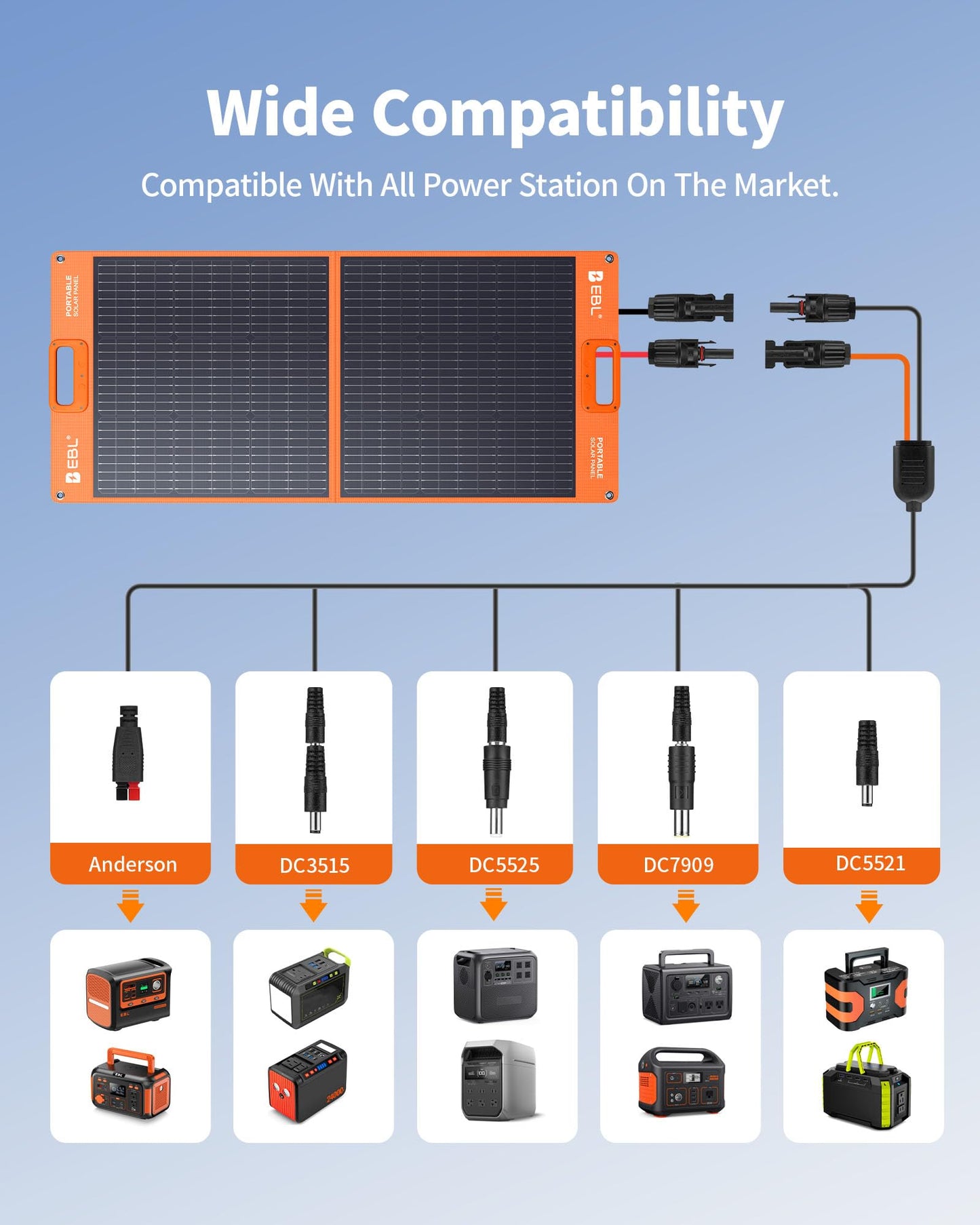 EBL Solar Panel 100W Portable Solar Panel (Upgraded) for 240/300/500/1000/1500/2000 Power Station, with Adjustable Kickstand and Parallel Cable, Waterproof IP65 for Outdoor Camping Hiking RV Trip