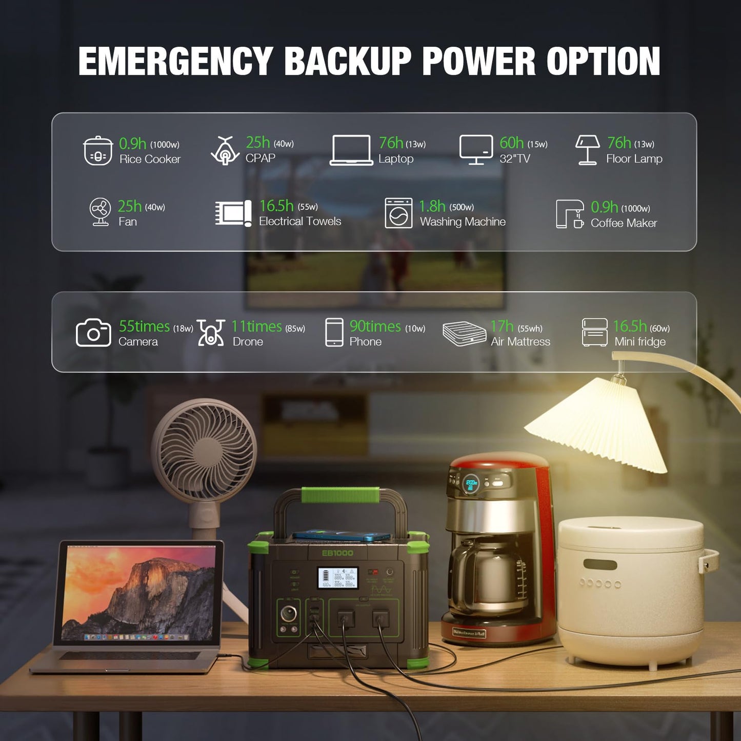 Portable Power Station 1000W (Peak 2000W), 999Wh Solar Generator with 110V Pure Sine Wave AC Outlet, 60W USB-C PD, 10 Ports for Camping RV Van Home Backup Emergency Off-Grid Living