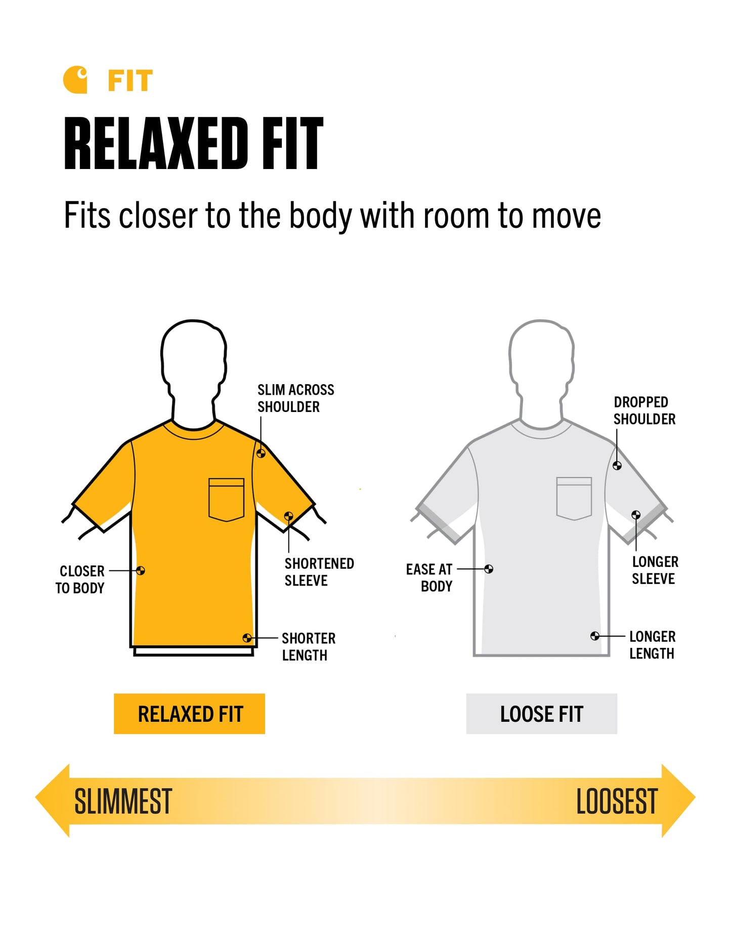 Carhartt Men's Force Relaxed Fit Midweight Short-Sleeve Pocket T-Shirt (Also Available in Big & Tall), Basil Heather