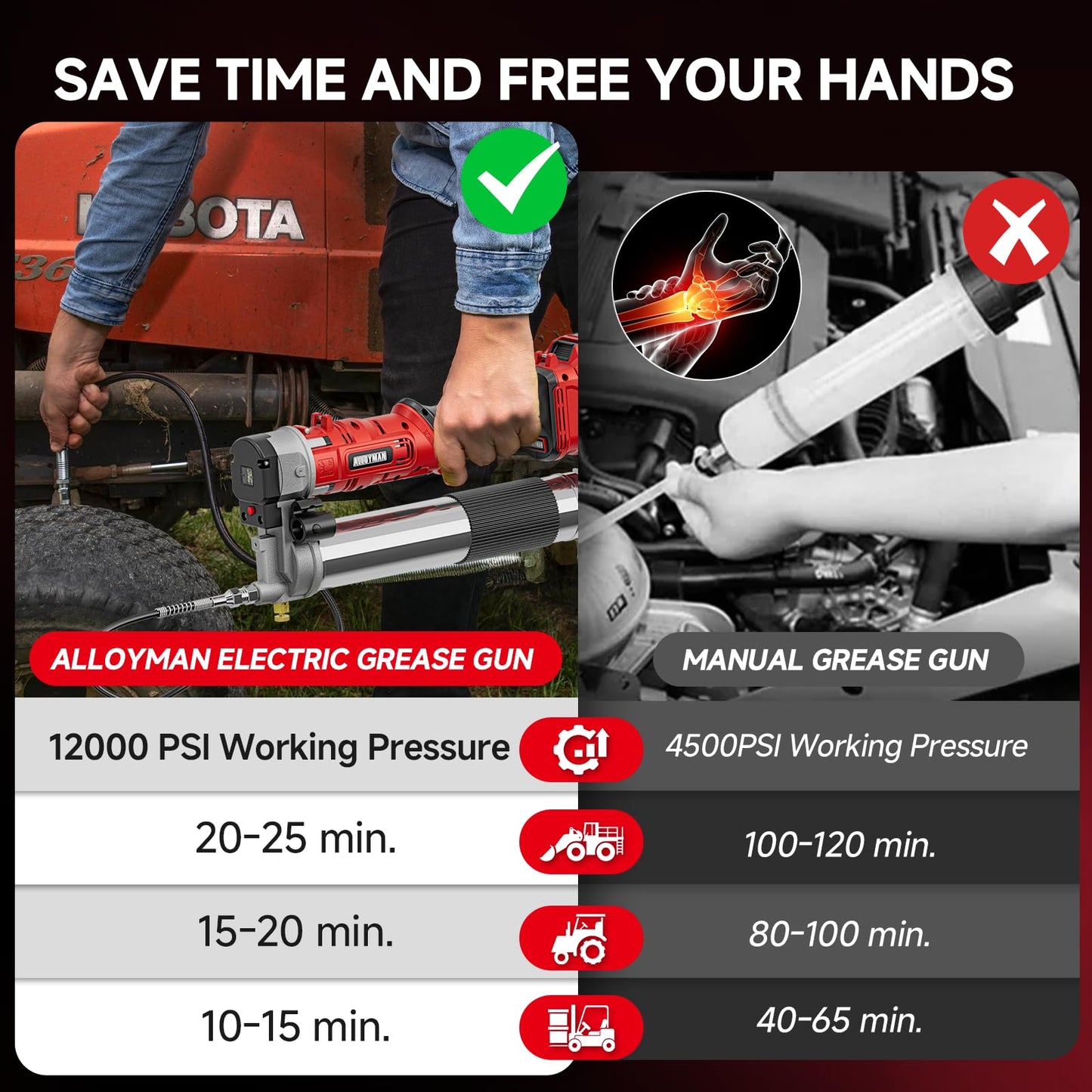Alloyman 2-in-1 Electric Grease Gun Kit, Upgraded 12,000 PSI,2×4000mAh Batteries,Built for Farmers, Mechanics & Truckers,5.3 oz/min, 39.4” Long Hose& LED Light for Tractors, Trailers,Heavy Equipment