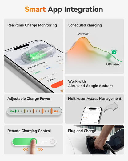 WOLFBOX Level 2 EV Charger 50 Amp - Smart Display, RFID Card, 25ft Cable, Outdoor/Indoor, Hardwired EV Charger Level 2, WiFi Enabled Electric Car Charger, 240V Electric Vehicle Charging Stations
