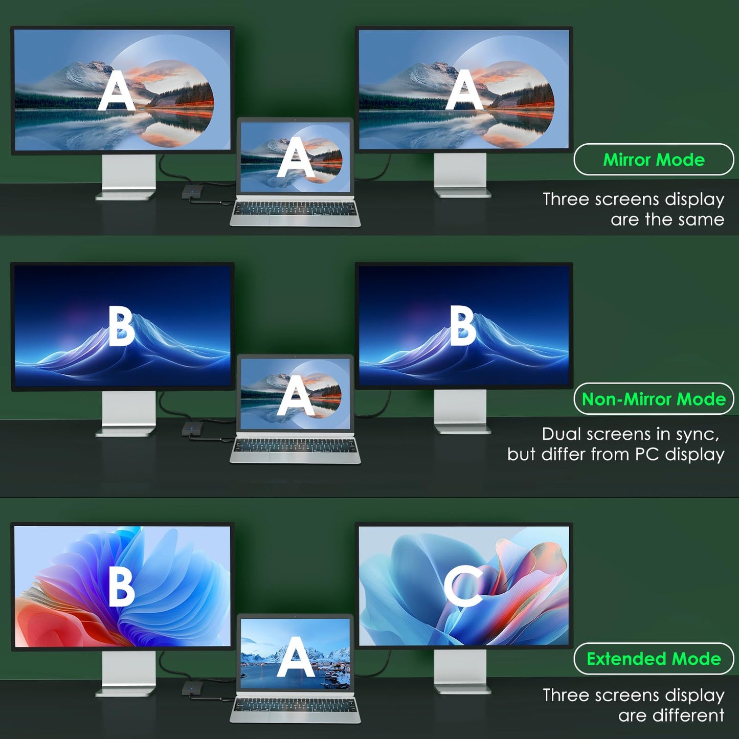 HDMI Splitter for Dual Monitors, Universal Video Graphics Adapter for Thunderbolt 5/4/3, USB 4, USB-A/C, Mac and Windows, USB-C to 4K@30Hz &1080p@60Hz HDMI Extender for Windows & MacBook M1/M2/M3/M4