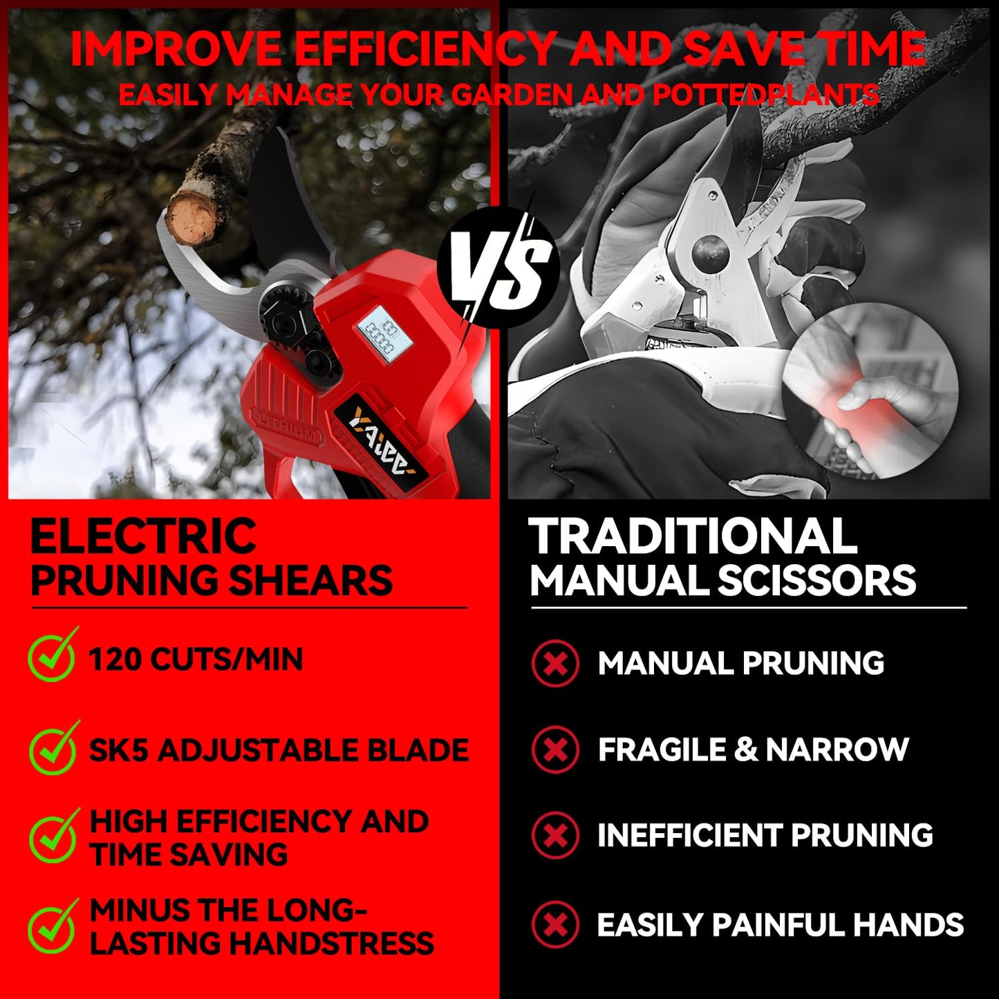 Electric Pruning Shears for Milwaukee M18 Battery, Portable Cordless Pruning Shears with LCD Display＆SK5 Blades, Adjustable Cutting Diameter 0.8-1.2 Inch for Gardening Tree Pruning(NO Battery)