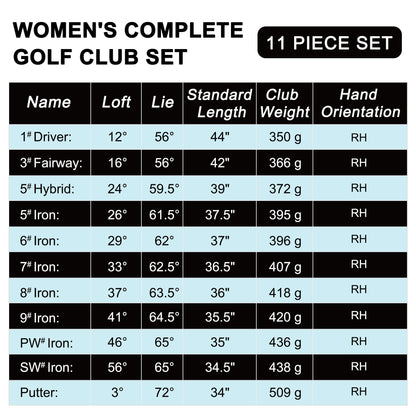 KVV Women’s Complete Golf Clubs Package Set Includes Driver, Fairway, Hybrid, 5#-P# Irons, Putter, Cart Bag, Head Covers, Right Handed