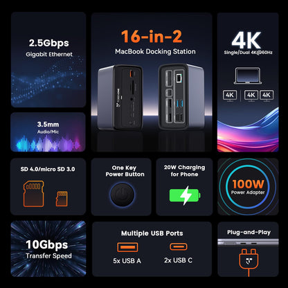 TobenONE MacBook Docking Station Dual 4K@60Hz, 16-in-2 USB C Docking Station with 2 HDMI Ports, 7 USB Ports, 100W GaN Power Supply & 20W Charging, 2.5Gbps Ethernet, for Home & Office