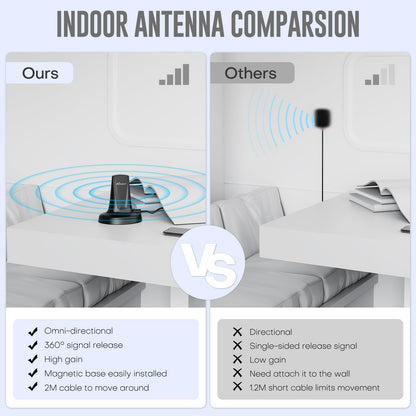 HiBoost Cell Phone Booster for RV |Travel 3.0 RV Max Signal Booster| 2025 New Version | Boosts 4G 5G LTE | Cell Booster | Folding Antenna Bracket |All U.S.Carriers Verizon,AT&T,T-Mobile FCC Approved