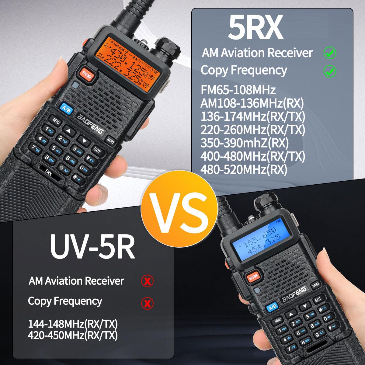 BAOFENG Ham Radio Long Range M-5R 3800mAh Rechargeable 5RX Handheld Walkie Talkies for Adults,Copy Frequency,AM/FM with USB Charging Cable and Earpiece,2Pack