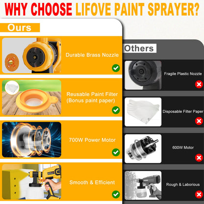 Paint Sprayer, 700W HVLP High Power Electric Spray Paint Gun with 40 Fl Oz Container, Adjustable Spray Width, 4 Nozzles & 3 Patterns, Easy to Clean, for Furniture, House, Fence, Walls, Etc.