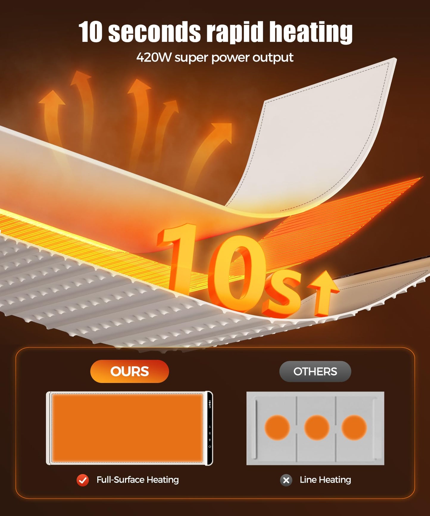 Extra Large Food Warming Mat with Heat-Resistant Pad, 36X15 Inch, 6 Temperature & 6 Timer Settings, Child Lock Safety, Fits More Dishes for Family Dinners and Parties