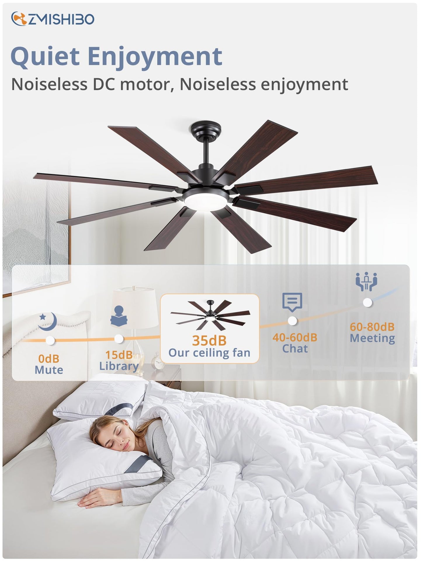 ZMISHIBO 62 inch Large Ceiling Fans with Lights and Remote, Indoor/Outdoor Black Modern Ceiling Fan for Kitchen Living Room Patio, 6 Speed Reversible Quiet DC Motor, 3 CCT, Dual Finish 8 Blades