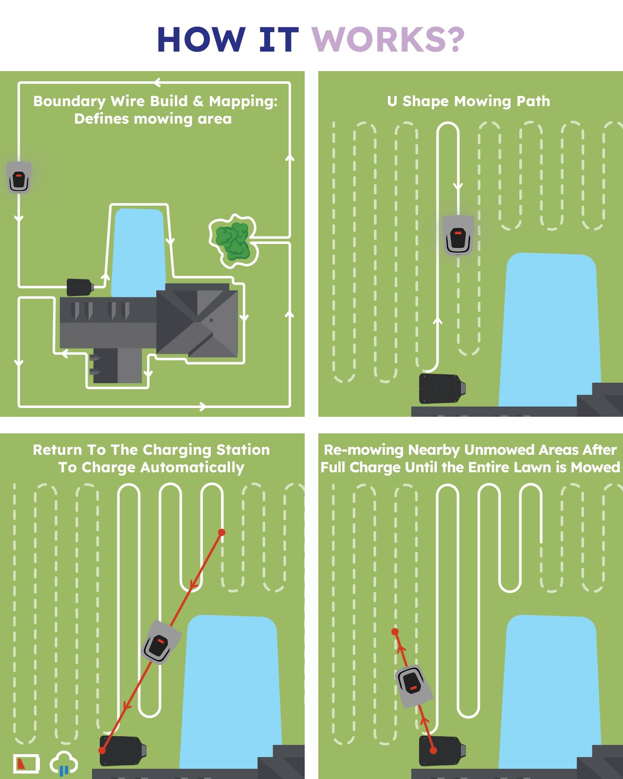 Robot Lawn Mower with Max 180m Stable Boundary Wire for 1/4 Acre - 300% Higher Efficiency of Grid-Shaped Mowing Path, Automatic Robotic Lawn Mowers with Auto Mapping & Recharge, ANTHBOT Pion1000