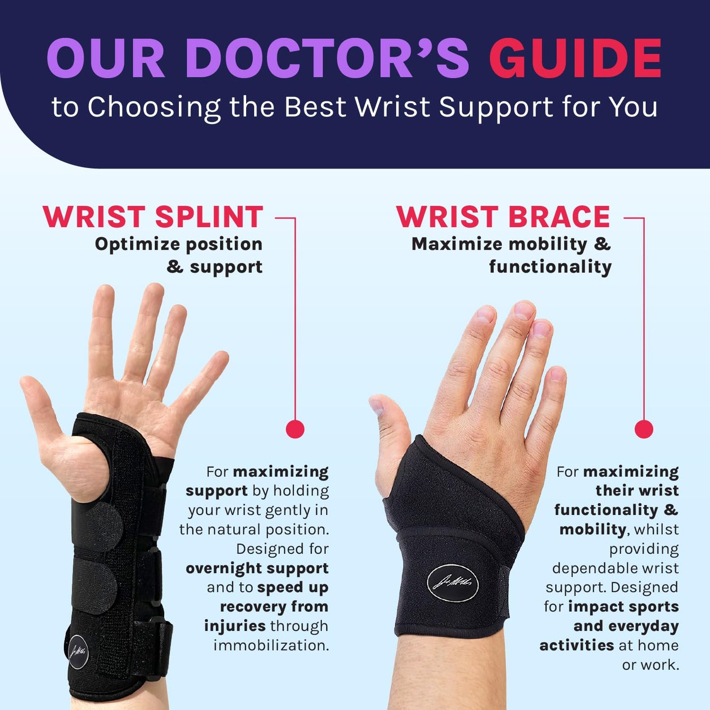 Doctor Developed Wrist Brace, Wrist Wraps for Carpal Tunnel Arthritis, Tendonitis, Hand Support, Ideal for Fitness, Weightlifting - Handbook Included (Wrist Brace 1 Pack)