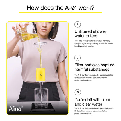 Afina Filtered Shower Head | High Pressure Shower - Reduces Dry Itchy Skin, Dandruff, Eczema, & Dramatically Improves Condition of your Skin, Hair & Nails (Chrome)