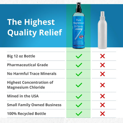 Seven Minerals Pure Magnesium Oil Spray, Big 12oz, USP Grade, Extra Strength, for Feet, Sleep, Muscle Pain & Cramps - Mined in The USA
