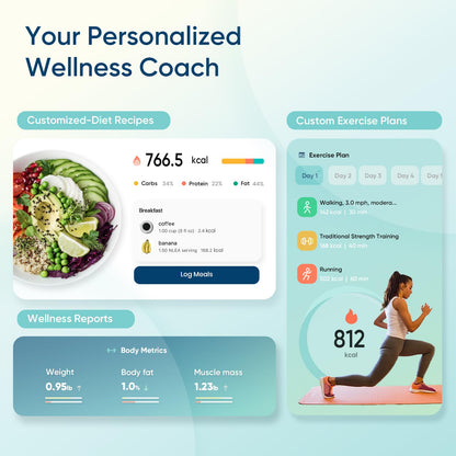 Etekcity Smart Scale for Body Weight, FSA&HSA Eligible, Bathroom Digital Weighing Scale with BMI, Body Fat, Muscle Mass, Accurate Bluetooth Home User Health Equipment Sync Apps