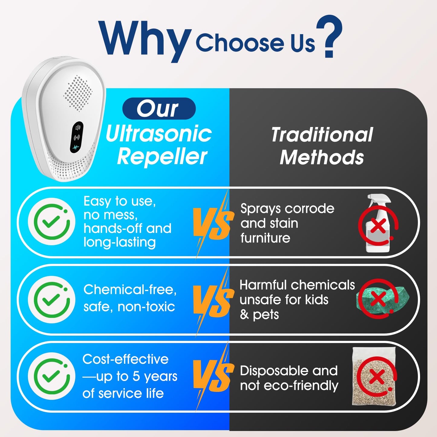 2026 Fooxem Upgraded Ultrasonic Pest Repellent 6 Packs, Mouse Traps Repellent Plug in, 3 Modes, Pest Control, for Mouse, Rodent, Roach, Bugs, Mice, Spider, Ant, Mosquito, Indoor Repeller for Home