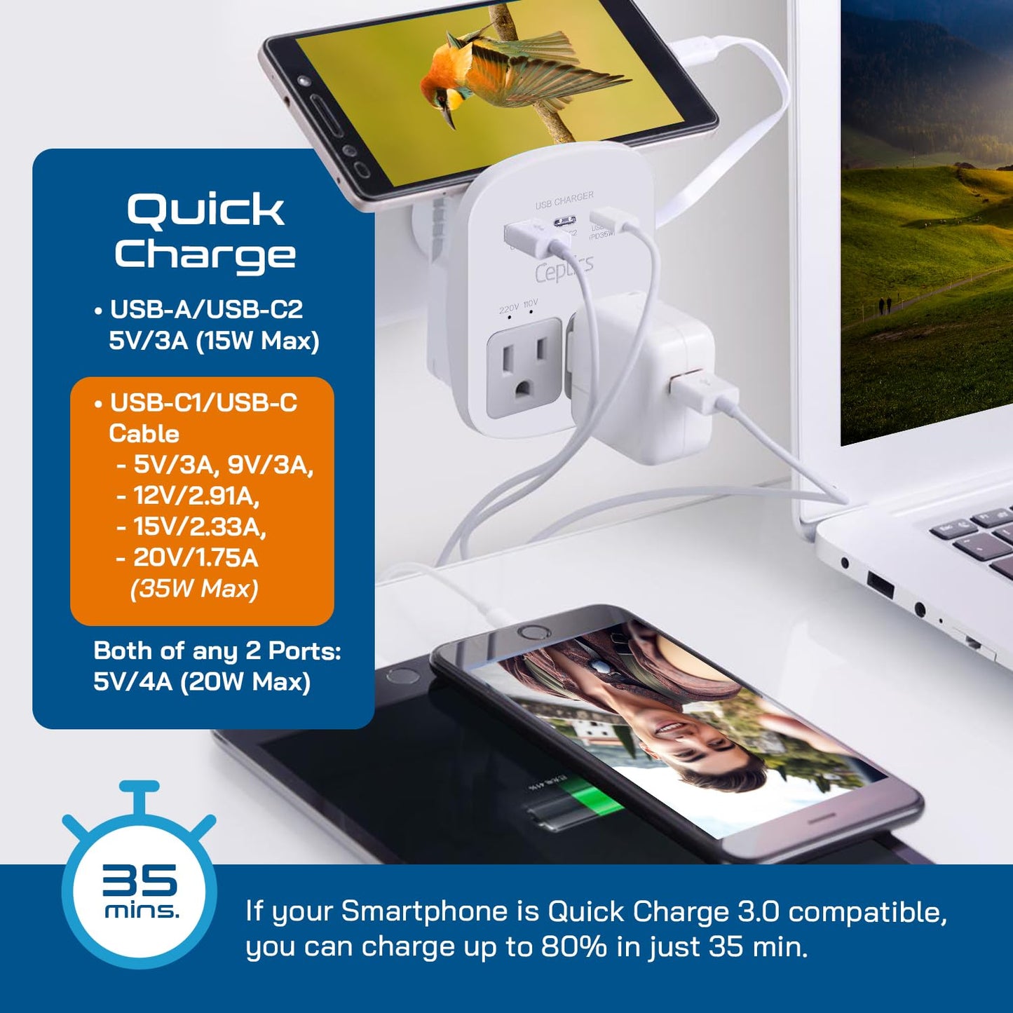 Ceptics Universal Travel Adapter Kit – 2 USA sockets, 2 USB-A (1x QC 3.0) and USB-C cable, Surge Protected, Plugs for EU, UK, China, AU, Japan - Use with Laptop, Phones, Cameras - ETL Tested