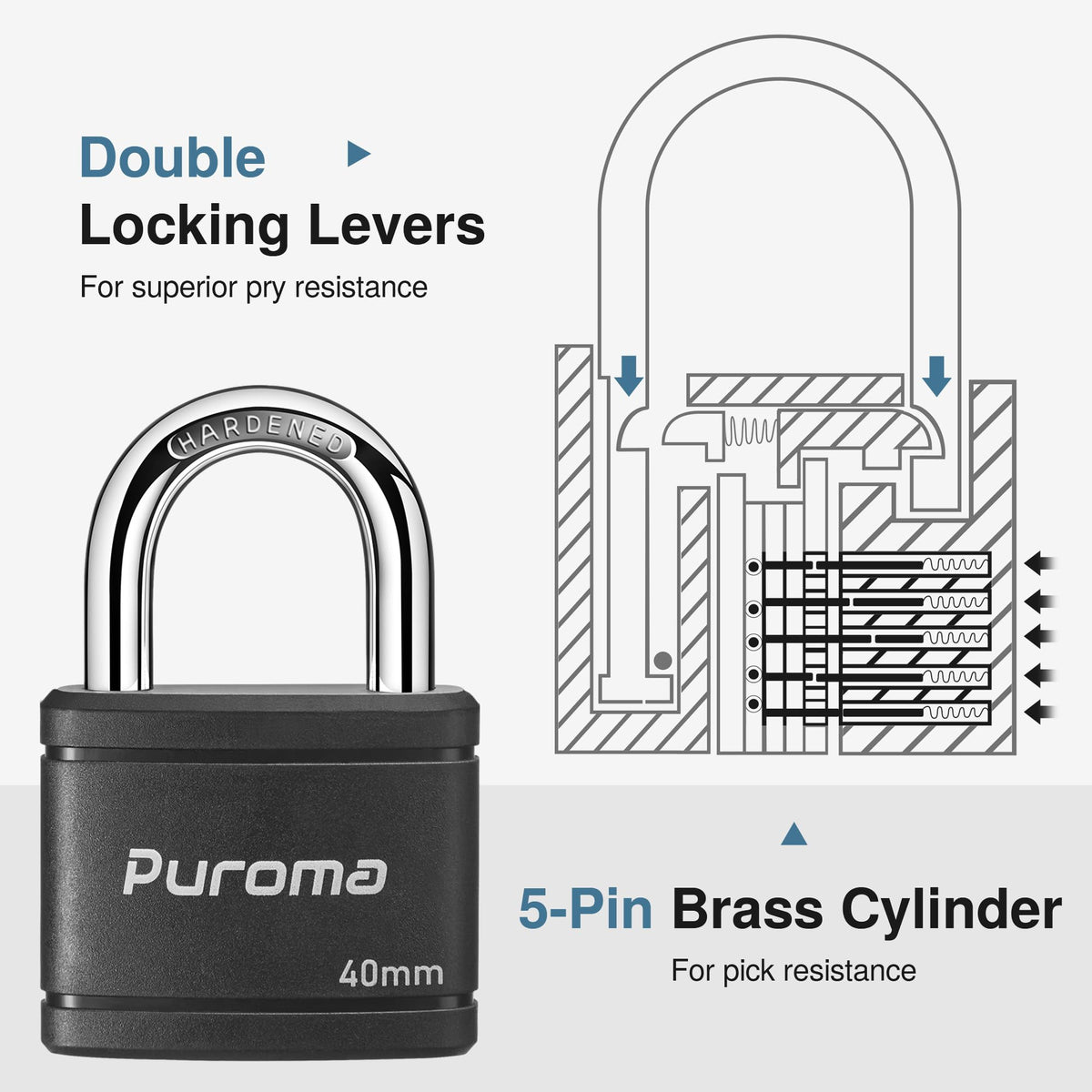 Puroma 4 Pack Keyed Padlock with 6 Keys Alike, 1.1 Inch Locker Lock 40mm Heavy-Duty Locks for Gate Fence Hasp Cabinet Toolbox School Gym Locker (Black)