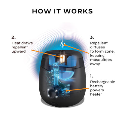 Thermacell E55 E-Series Rechargeable Mosquito Repeller with 20’ Mosquito Protection Zone; Graphite; Includes 12-Hr Repellent Refill; Bug Spray Alternative; Scent Free; No Candle or Flame