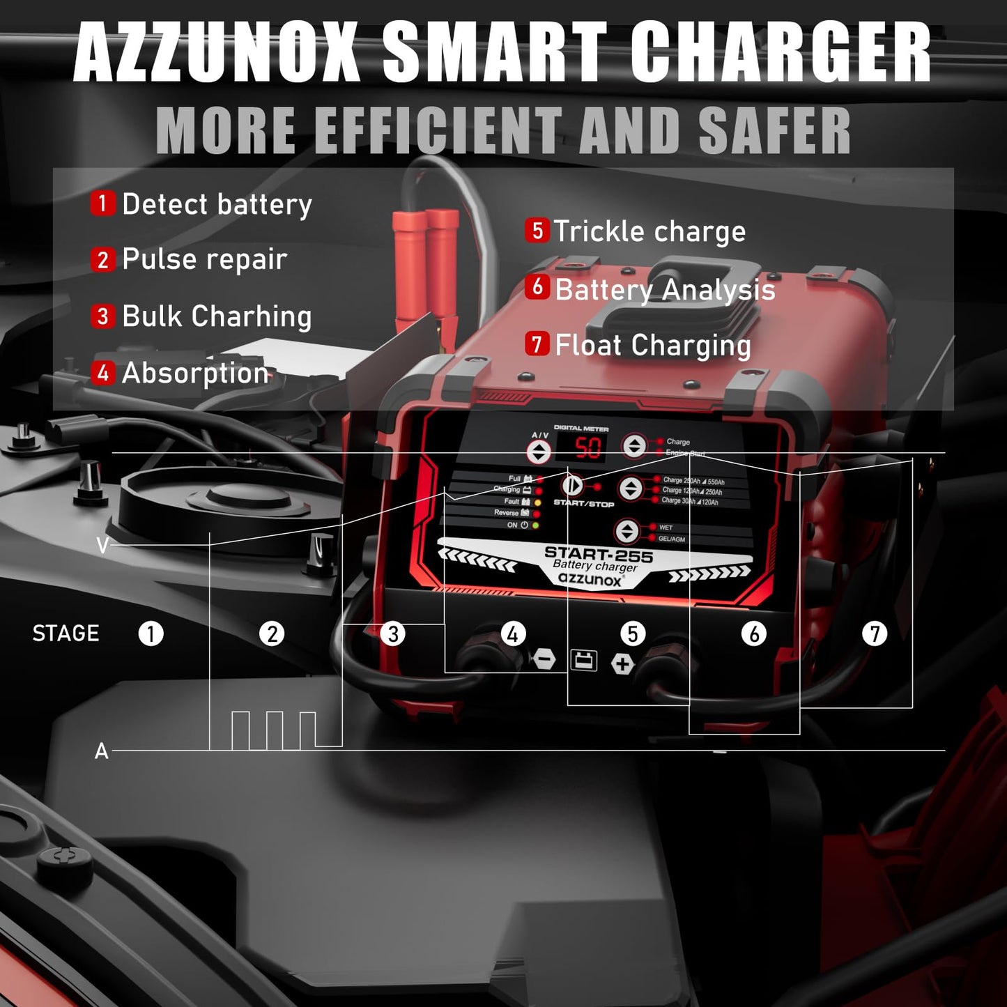 AZZUNOX 12V 24V Car Battery Charger & Engine Starter, 0-50A Automatic Battery Maintainer, 250 Cranking Amps, Jump Starter & Smart Trickle Charger