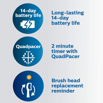 Philips Sonicare ProtectiveClean 6100 Rechargeable Electric Toothbrush, with Pressure Sensor, 3 Cleaning Modes, SmarTimer and QuadPacer, 14-Day Battery Life, Travel Case, Navy Blue, Model HX6871/49