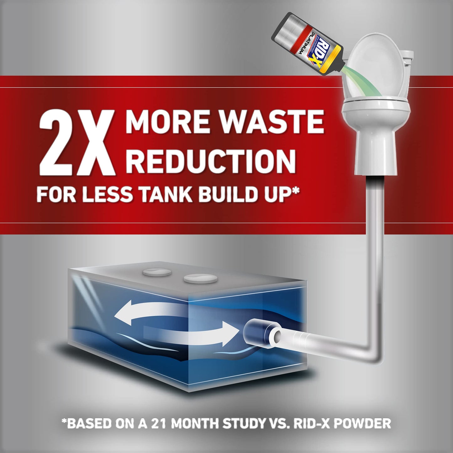 Rid-X Platinum Septic System Treatment, 3 Month Supply of Liquid, 24 Fl Oz