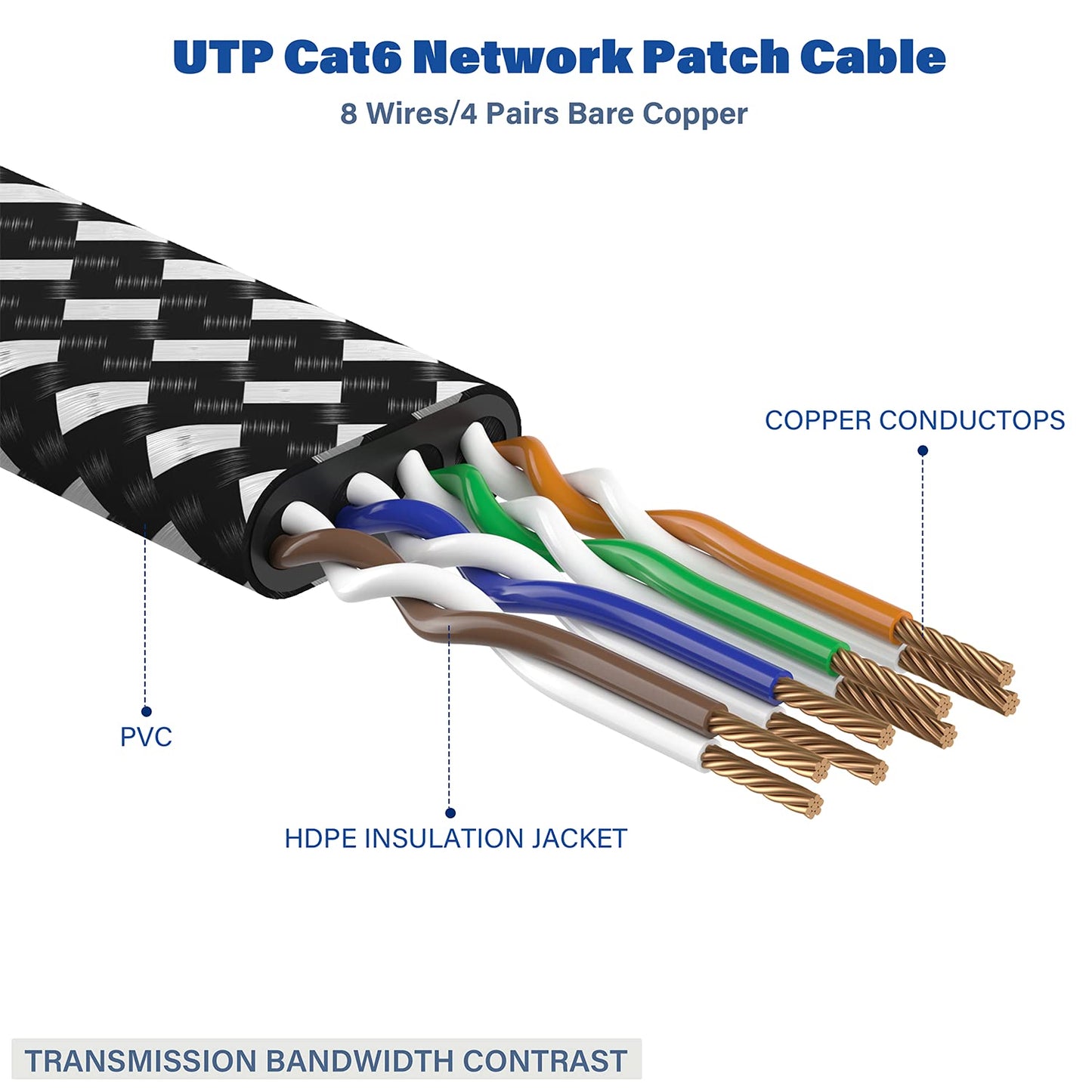 Cat 8 Ethernet Cable 6 ft 2 Pack, Nylon Braided High Speed Heavy Duty Cat8 Network LAN Patch Cord, 40Gbps 2000Mhz SFTP RJ45 Flat Cable Shielded in Wall, Indoor&Outdoor for Modem/Router/Gaming/PC