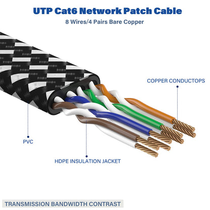 Cat 8 Ethernet Cable 6 ft 2 Pack, Nylon Braided High Speed Heavy Duty Cat8 Network LAN Patch Cord, 40Gbps 2000Mhz SFTP RJ45 Flat Cable Shielded in Wall, Indoor&Outdoor for Modem/Router/Gaming/PC