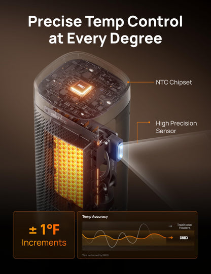 Dreo Space Heaters for Indoor Use, 1500W Fast Heating Portable Heaters with Remote, Large PTC Ceramic Electric for Bedroom, 12H Timer, 70° Oscillation, Overheat Protection, Safety Heat for Home Office