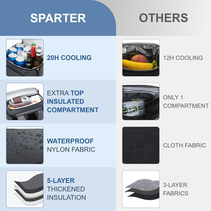 SPARTER Backpack Cooler Insulated Leak Proof 30 Cans, Waterproof Lightweight Insulated Backpack Ice Chest, Portable Soft Cooler Bag for Beach Travel Camping Lunch