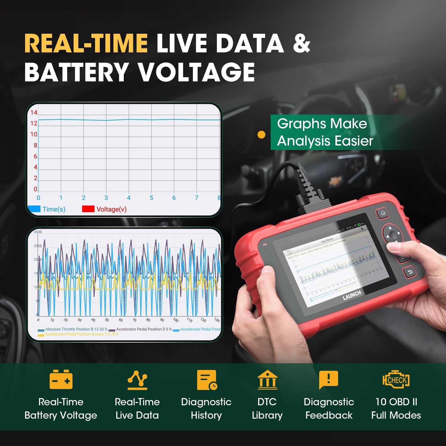 OBD2 Scanner LAUNCH CRP129X V2.0 Elite Scan Tool, Upgrade of CRP123X, 12 Reset Services, ABS/SRS/Transmission/ Check Engine Car Code Reader, Lifetime Free Update, FCA AutoAuth & Auto VIN, Battery Test