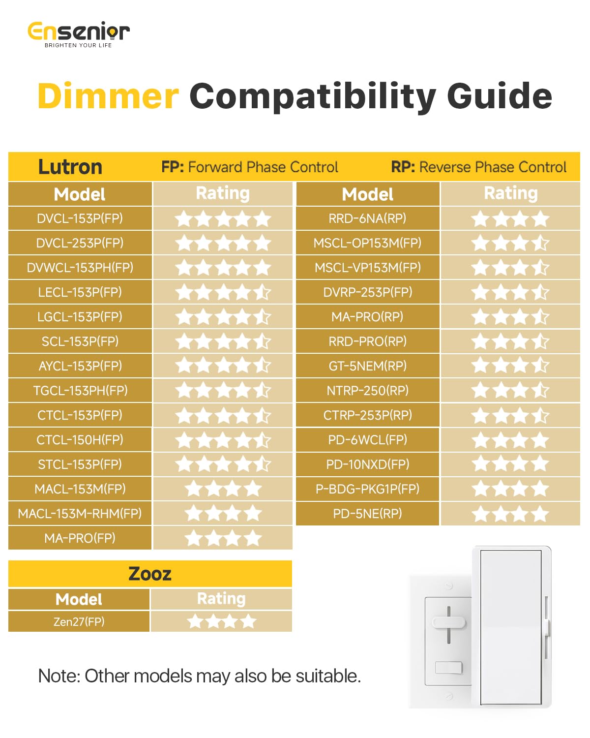 Ensenior 12 Pack 6 Inch LED Recessed Ceiling Light, Dimmable, 2700K-5000K 5CCT, 1200LM 12W 120V, High Brightness Canless Wafer Downlight - ETL&FCC&IC