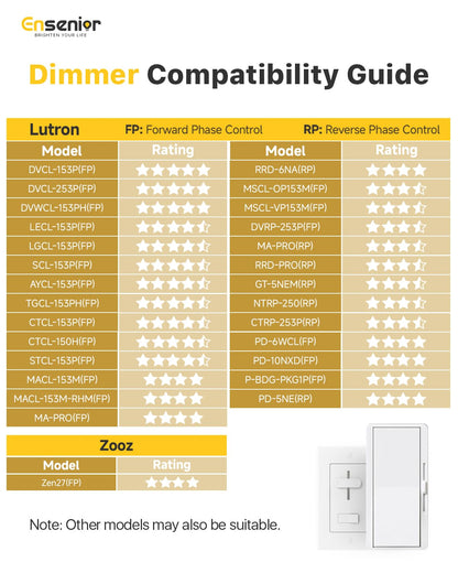 Ensenior 12 Pack 4 Inch LED Recessed Ceiling Light, Dimmable, 2700K-5000K 5CCT, 750LM 9W 120V, High Brightness Canless Wafer Downlight - ETL&FCC&IC