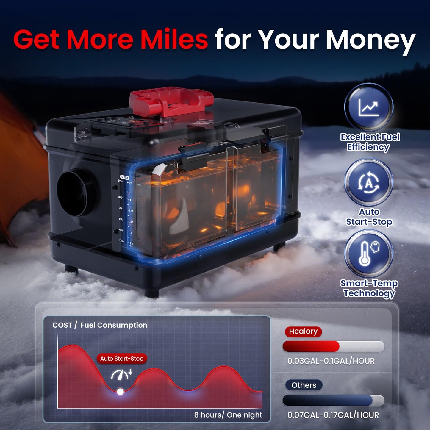 8KW Diesel Heater, 5L Toolbox Compact 2S Portable Diesel Air Heater 110V/12/24V All in One Fast Heating with App Control, Altitude Mode and no tick for RV Garage Camper 2025 Upgraded