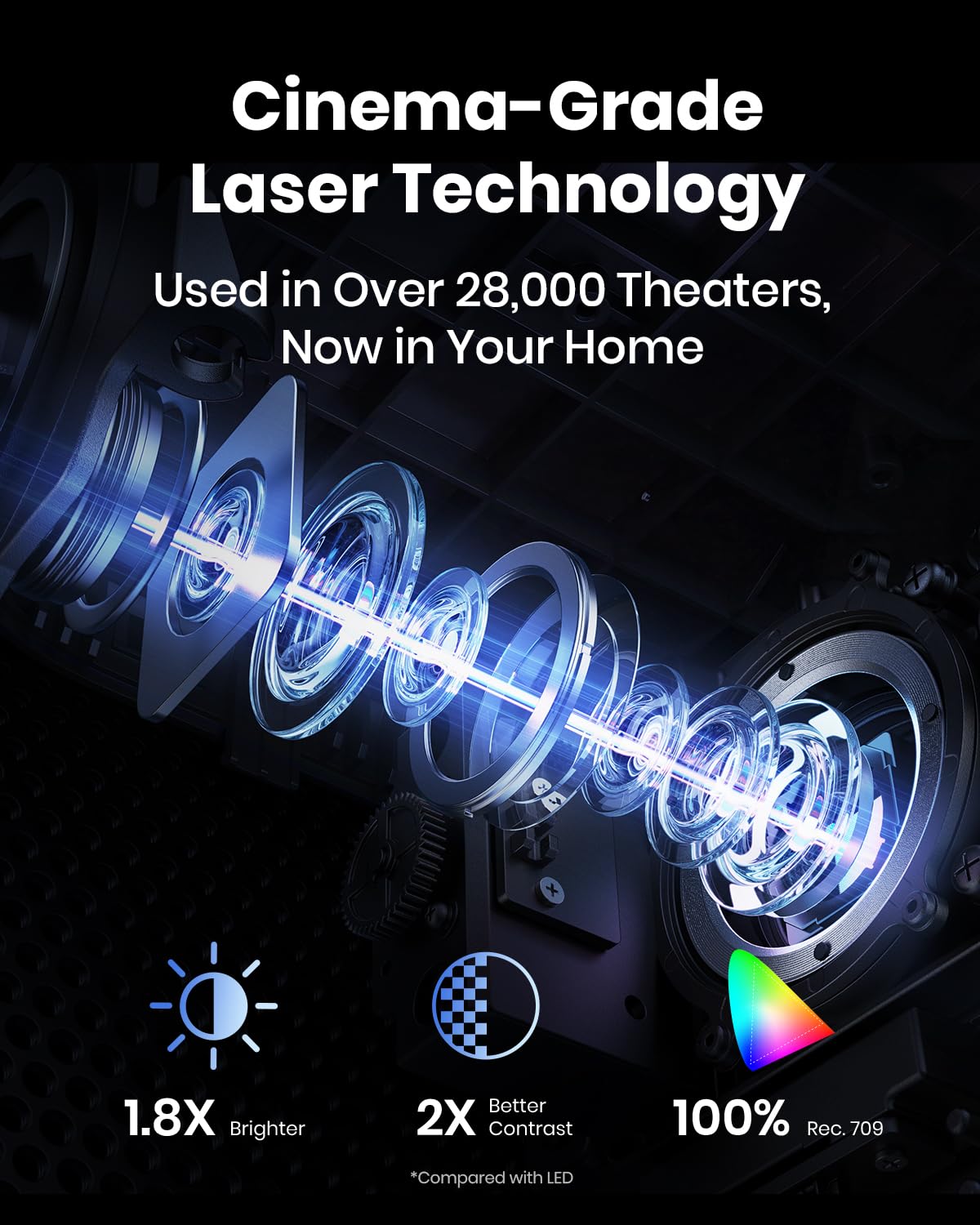 NEBULA Cosmos Laser 4K Projector, 2200 ANSI Lumens, Android TV with Dongle, Autofocus, Auto Keystone Correction, Screen Fit, Home Theater Projector with Wi-Fi & Bluetooth, for Office and Business Use