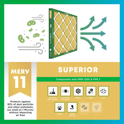 Filterbuy 14x25x1 Air Filter MERV 11 (MPR 1200) Allergen Defense Replacement (4-Pack), Electrostatic Pleated HVAC AC Furnace Filters, Made in USA (Actual Size: 13.50 x 24.50 x 0.75)