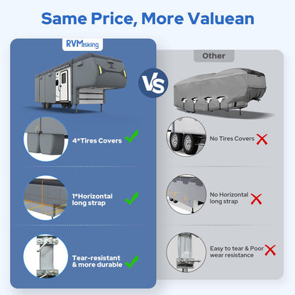 RVMasking 5th Wheel RV Cover, 40'1"-43' Heavy Duty 7 Layers Top Fifth Wheel Cover with 4 Tire Covers, Windproof Rip-Stop Anti-UV Trailer Cover, Dark Gray