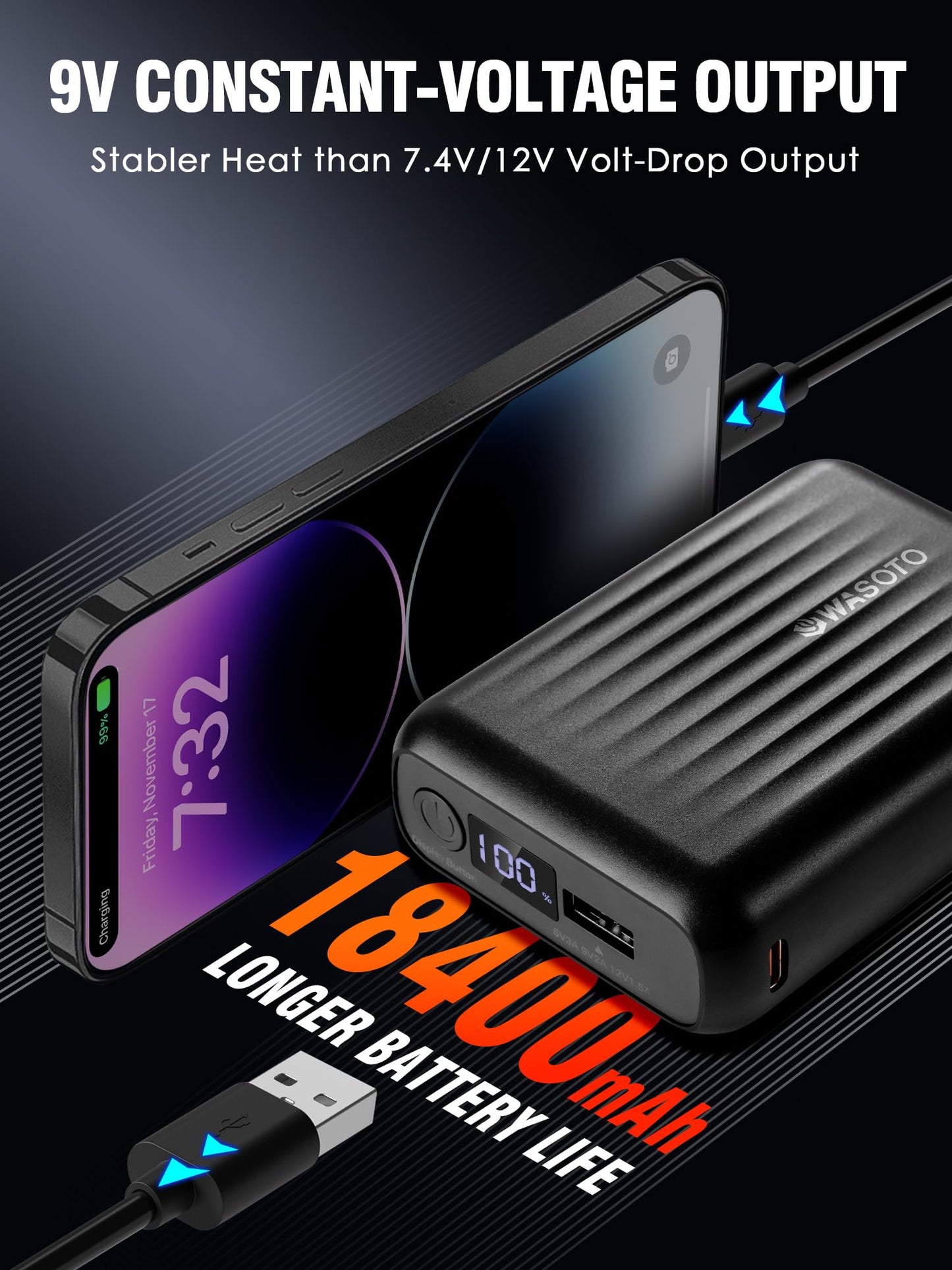 WASOTO Heated Jackets for Women